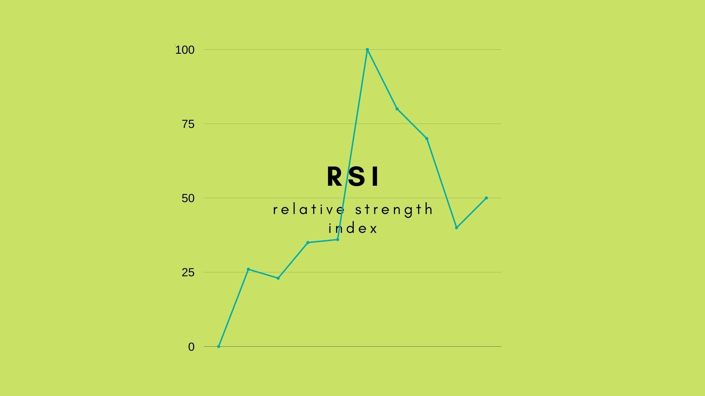 Does Rsi Indicator Really Work In Forex Trading By Bhaskar Das Indian Currency Derivatives Segment Medium