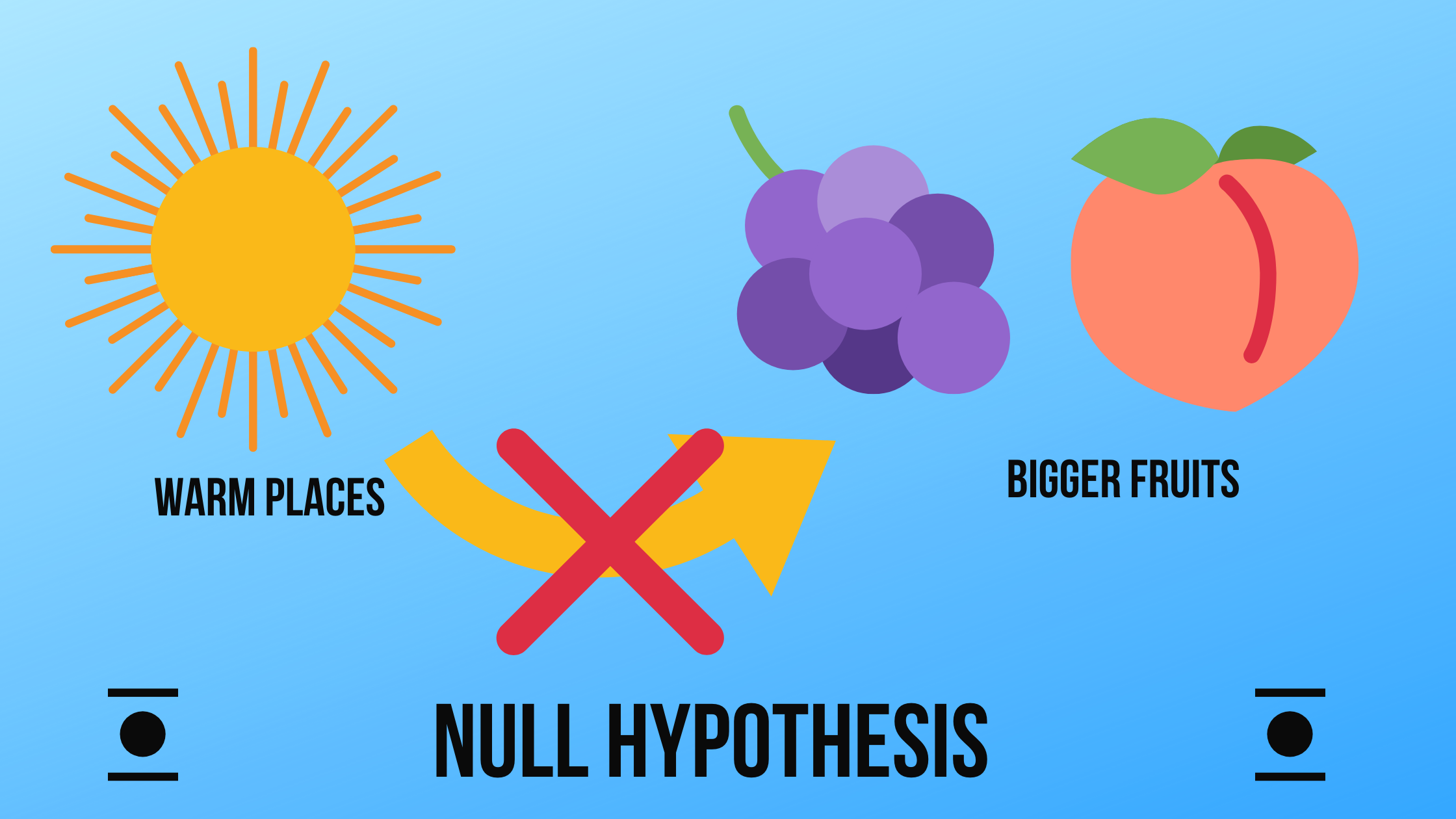 what-is-null-alternate-hypothesis-by-deepak-joshi-aug-2020-medium