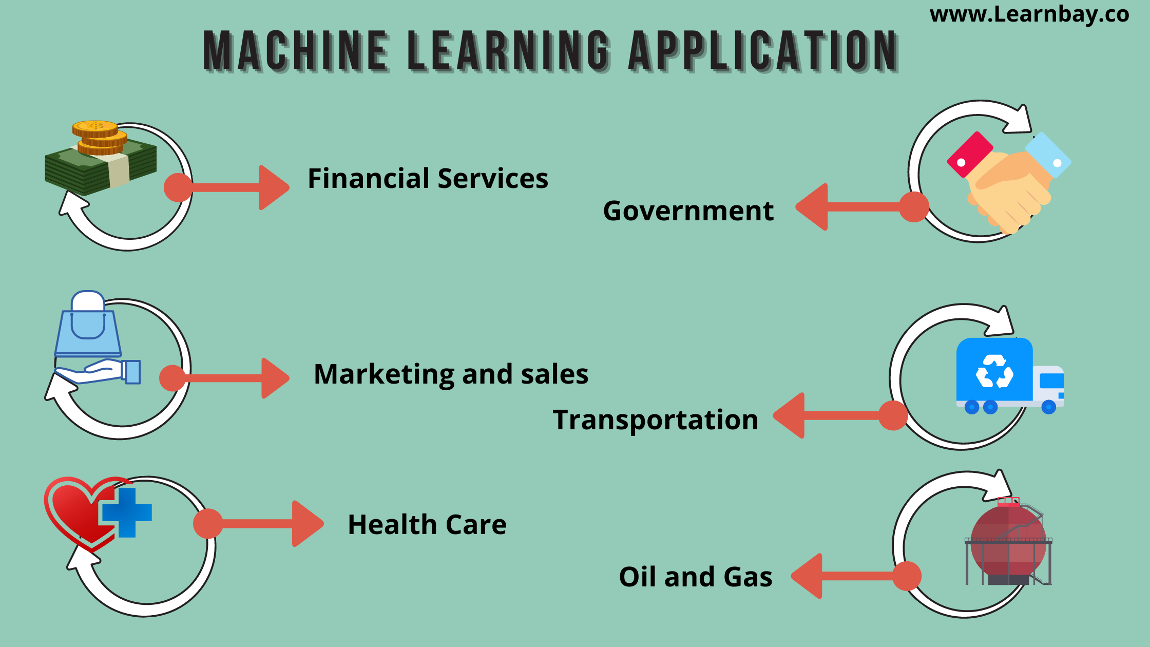 Career opportunities in Machine Learning by Learnbay Data science