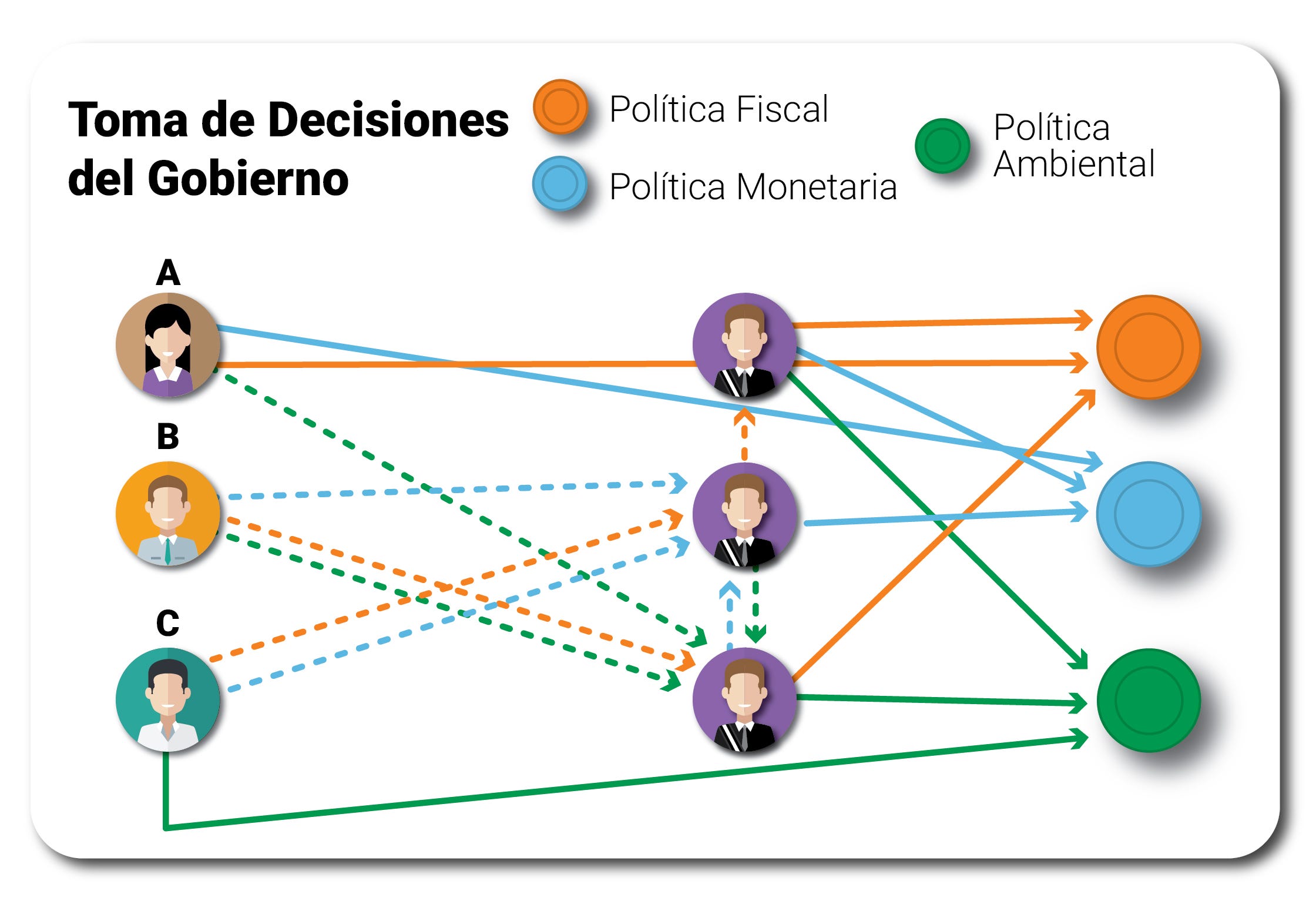 Democracia Liquida La Nueva Participacion Ciudadana De La Era De Internet By Federico Ast Astec Medium