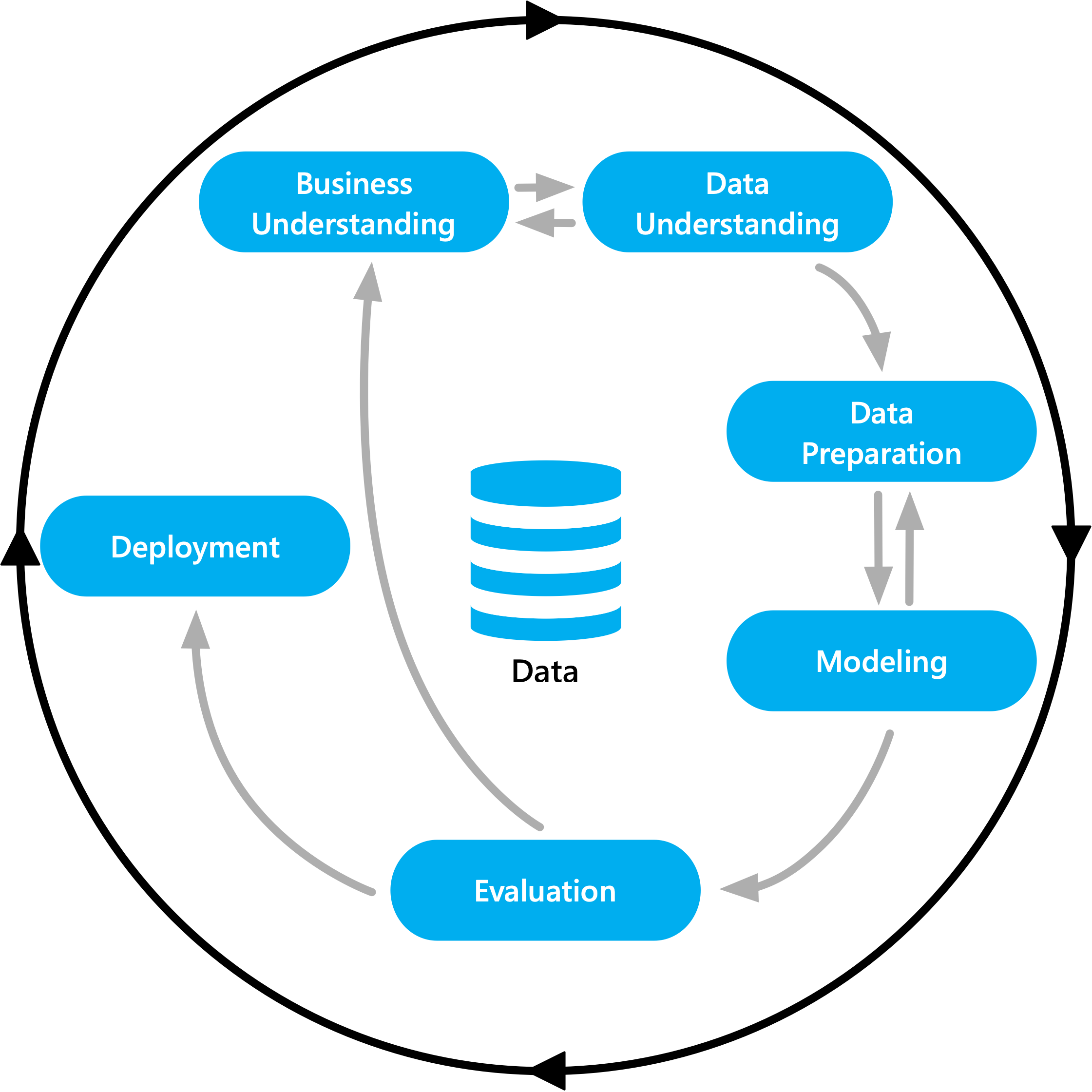 Hype Management for Data Science & IoT | by Ulrich Eitschberger ...