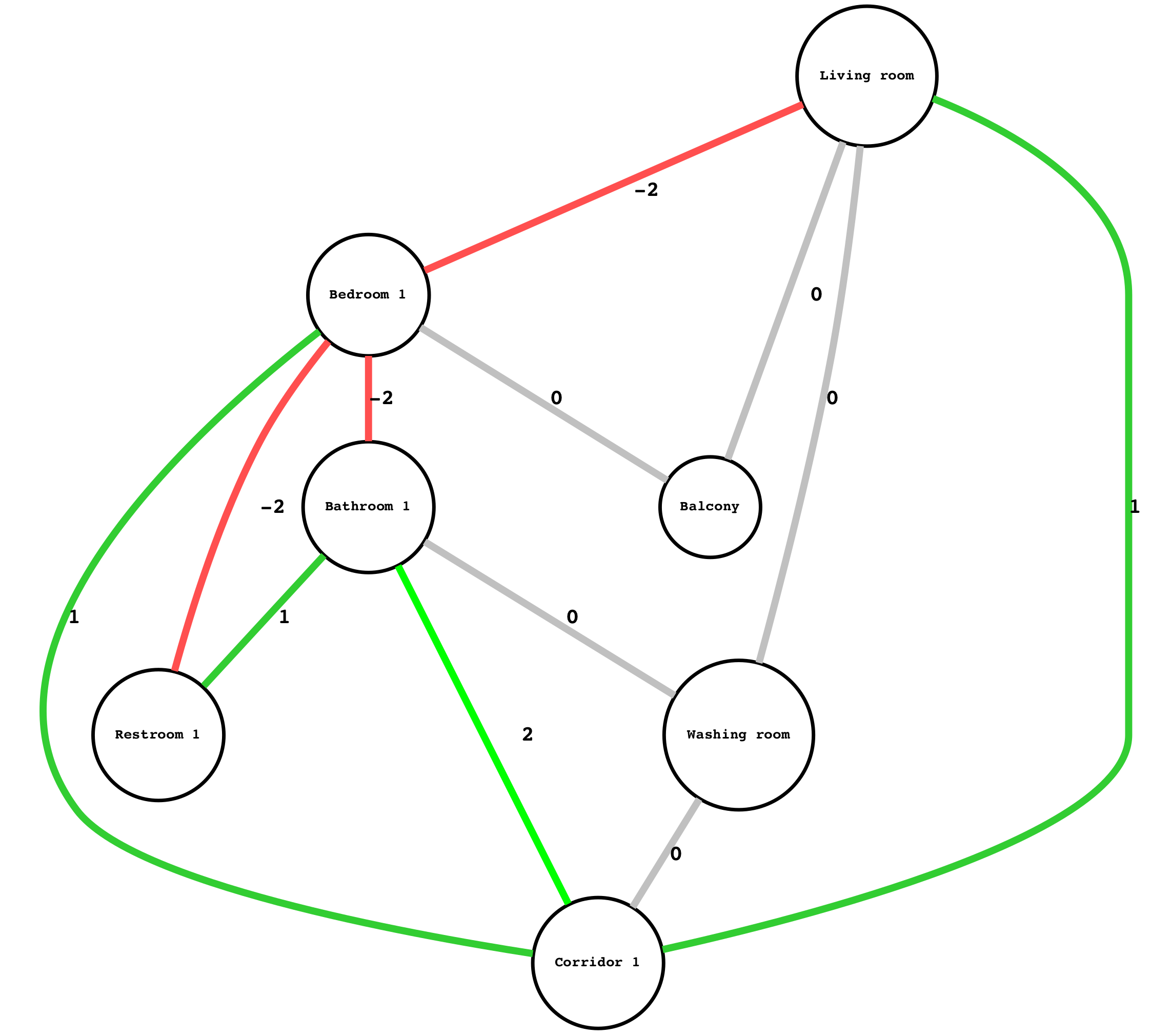 Architecture as a Graph. A Computational Approach | by Stanislas ...