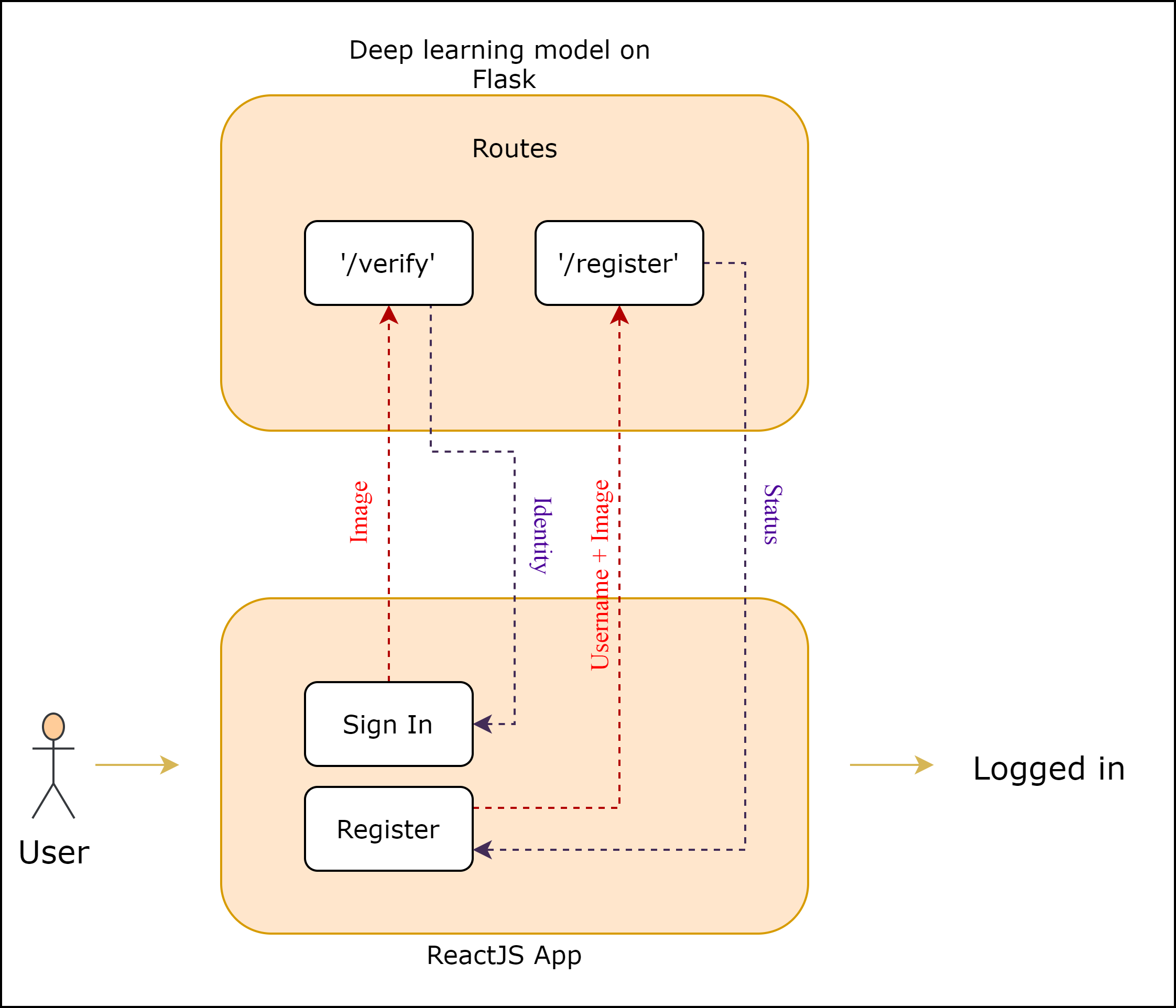 reactjs machine learning