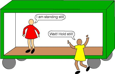 Frames Of Reference And Types A Relativistic Approach By Suyash Dubey Medium