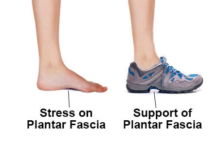 doctor shoes for heel pain