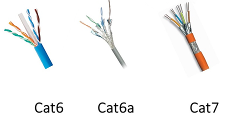 38 Top Pictures Cat 5 Vs Cat6 Connectors / Platinum Tools Ez Rj45 Cat 6 Connector And Strain Relief 202016j