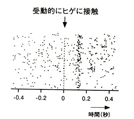 人と環境の交互作用 その時点で発生する摩擦 生活ストレスに目を向ける By 心ケア総合センター Medium