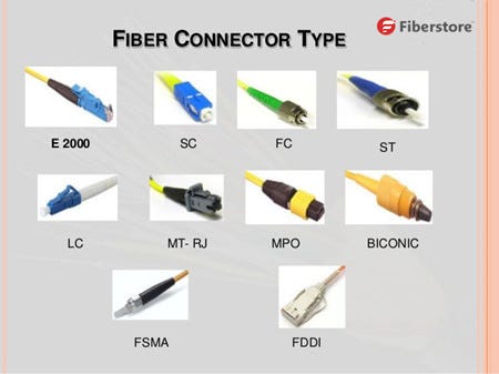 How to Select The Perfect Fiber Jumper Cables? | by jesseyang | Medium