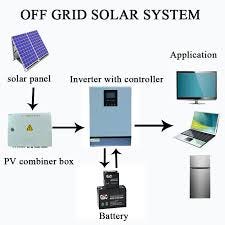 Off Grid Solar System. An off-grid system is not connected to… | by  AlphaZee Systems | Medium