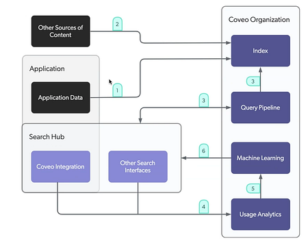 Blog posts around Oracle SOA Suite,Adobe Experience Manager(AEM ...