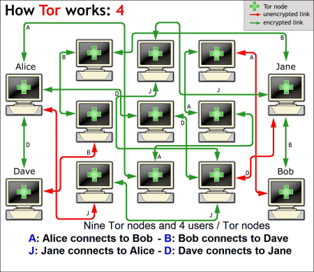 Tor browser и конфиденциальность mega should i use tor browser mega2web