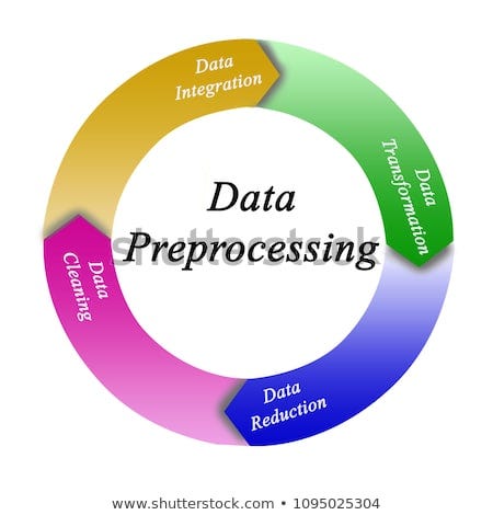 Implementation of Data preprocessing using Numpy, pandas,scikit learn ...