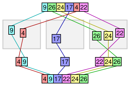 An Introduction to Bucket Sort - Karuna Sehgal - Medium