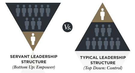 Servant Leadership is True Leadership (and How You Can Do It) - Mark Sanborn