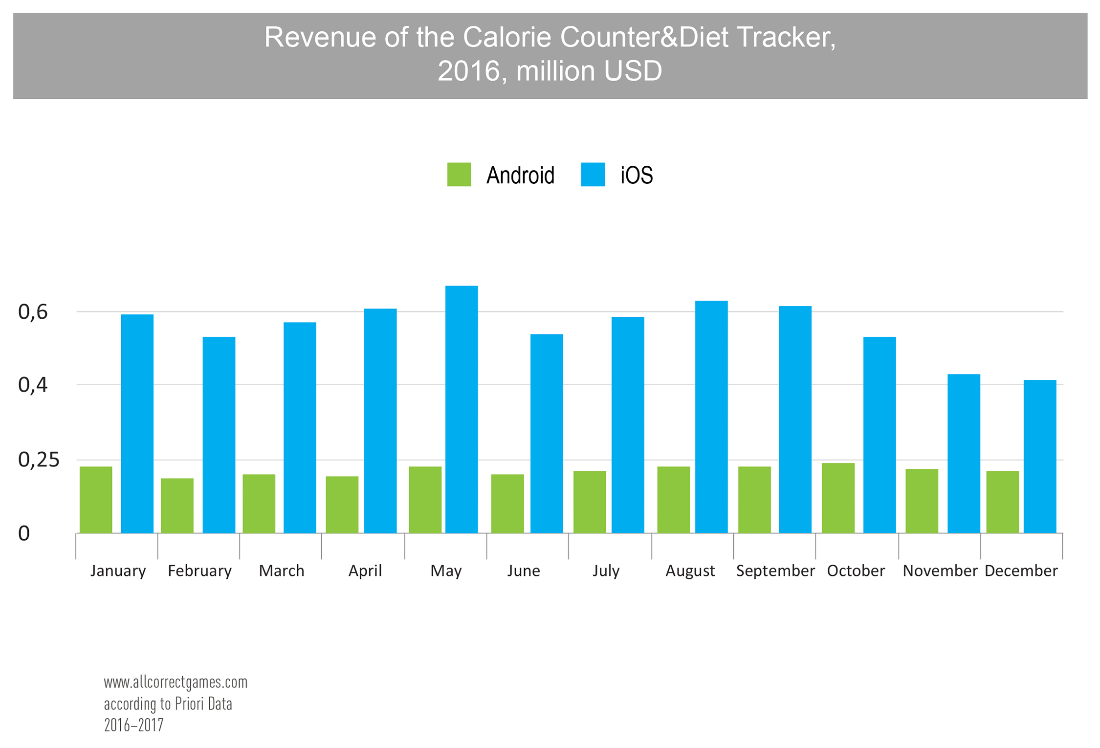 publicly traded fitness apps
