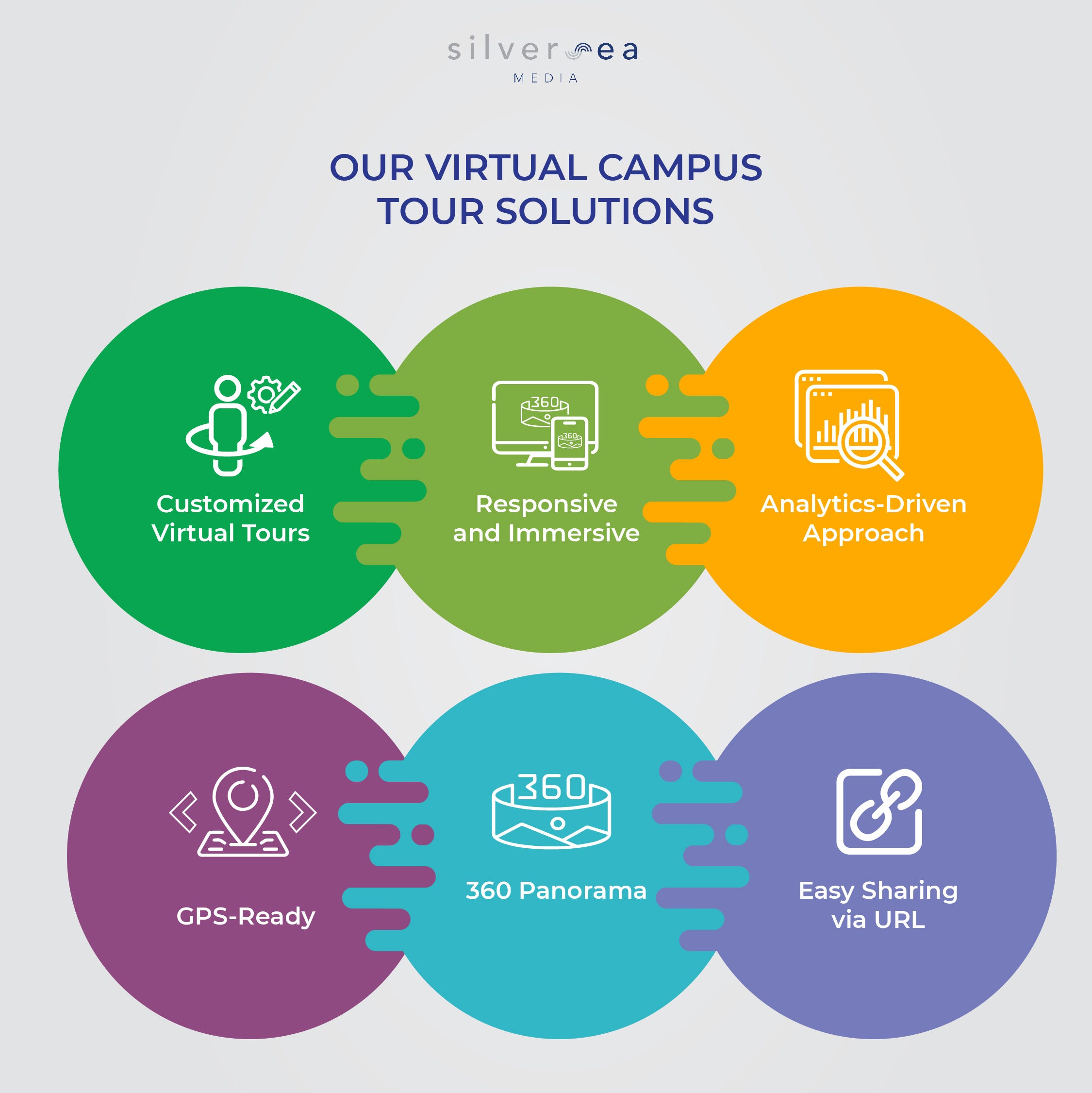 Virtual Tours: The Key To A Successful School Marketing Plan | By ...