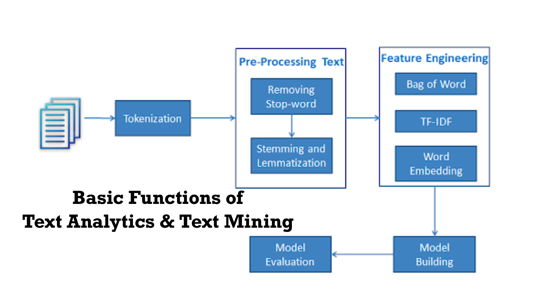 text analytics machine learning