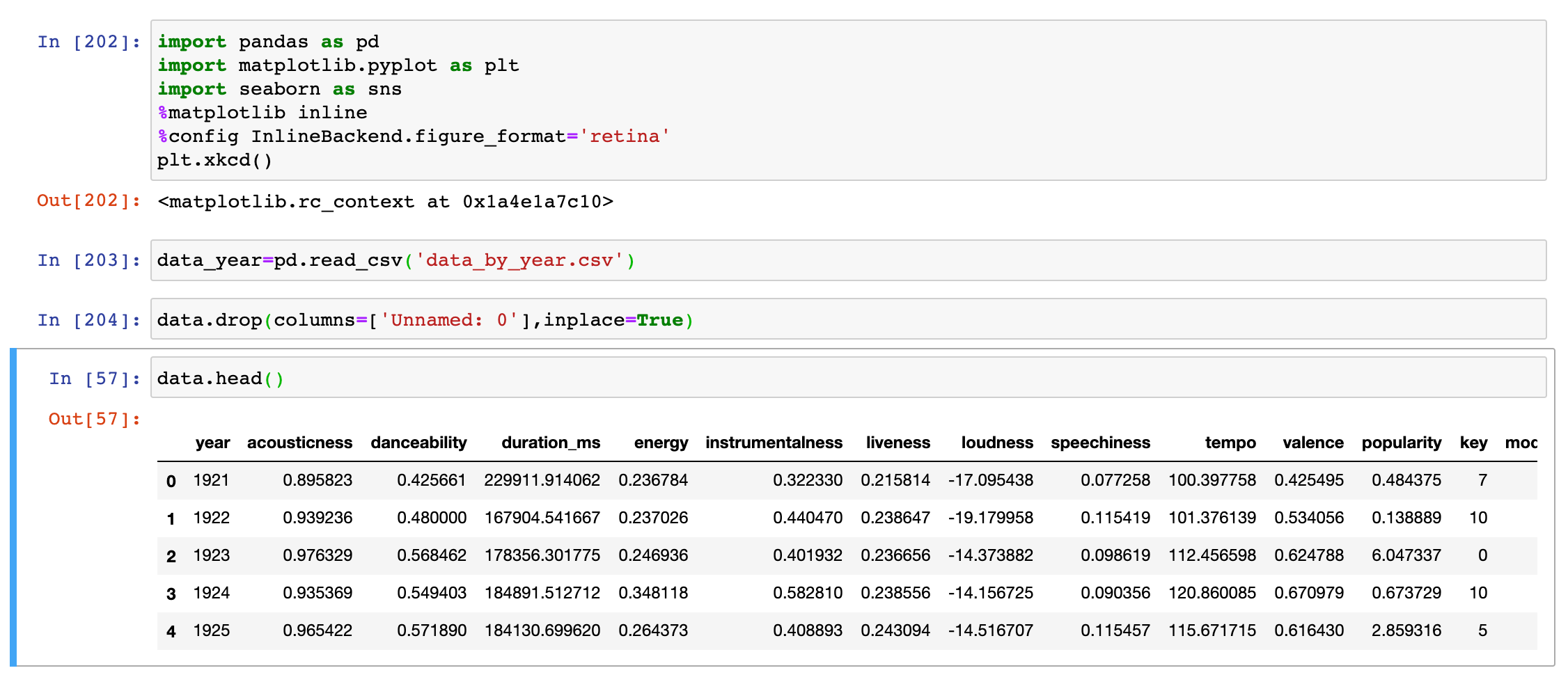 Analyzing Spotify Data with Pandas - The Startup - Medium
