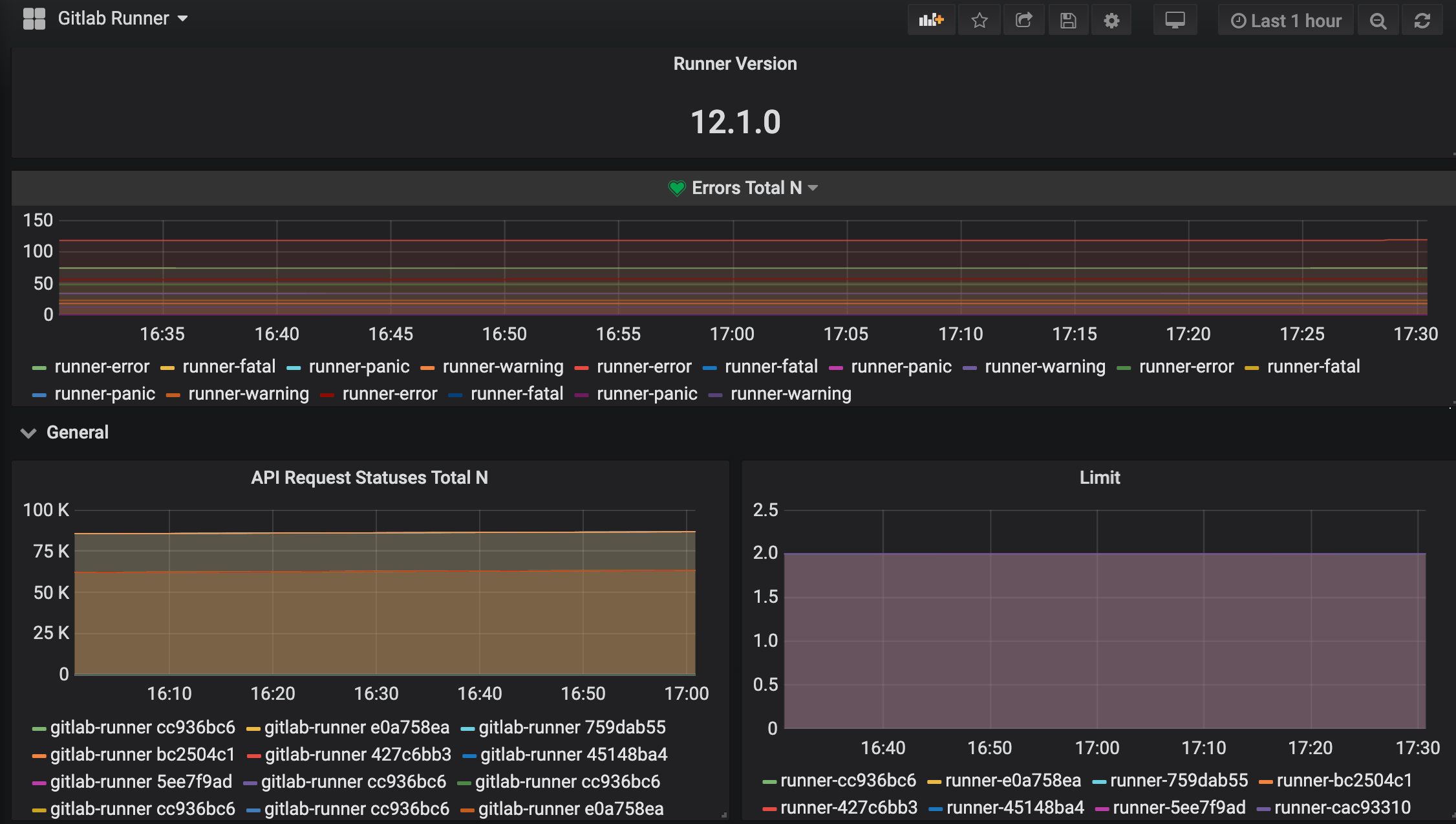 maximize-your-gitlab-runner-power-with-ci-cd-concurrent-pipelines