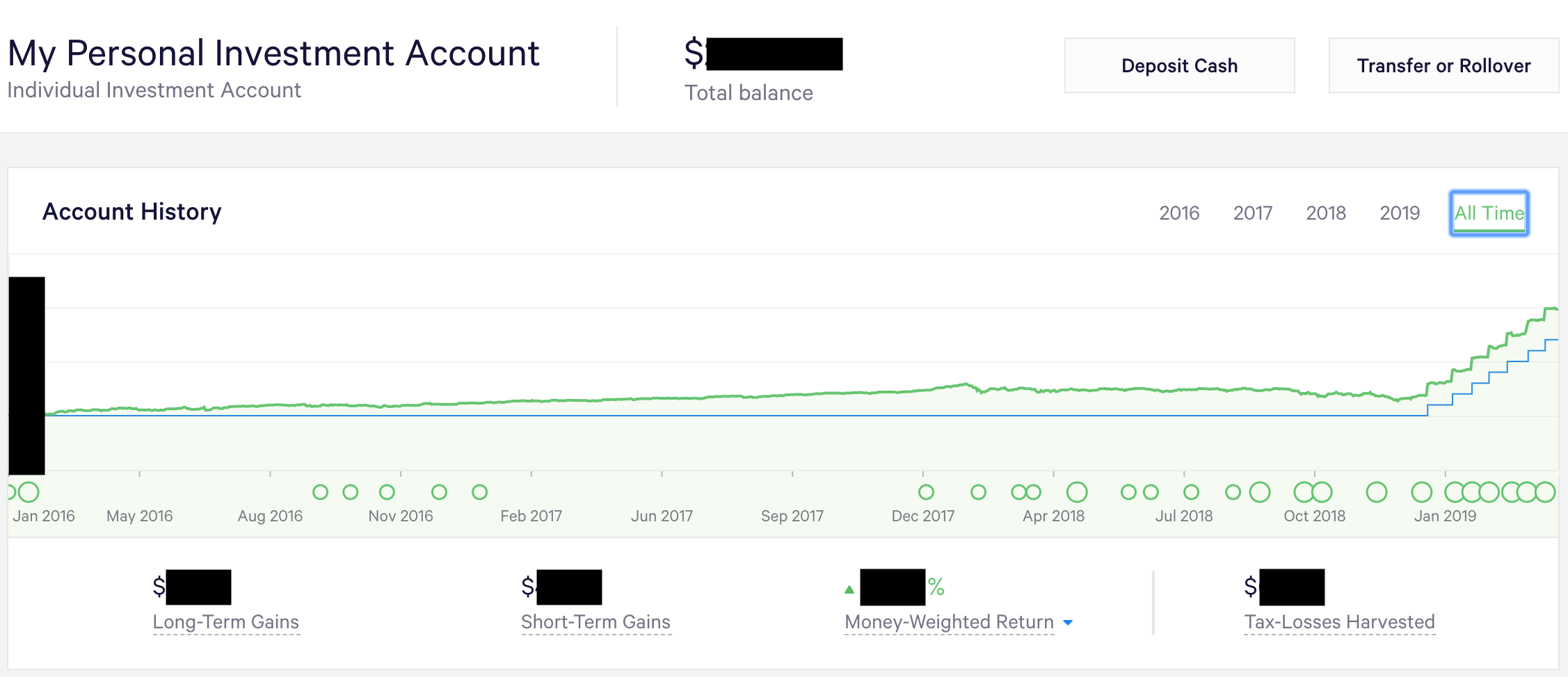 Betterment vs. Wealthfront: Which Is the Best Robo-Advisor in 2020?