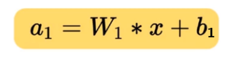 Guide to Batch Normalization in Neural Networks with Pytorch 4