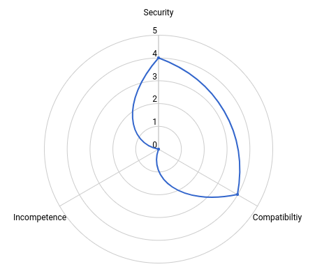 Tls Configuration Cipher Suites And Protocols By David B Templeton Medium Tls Configuration Cipher Suites And Protocols By David B Templeton Medium