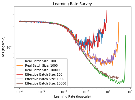 mini batch gradient descent tensorflow