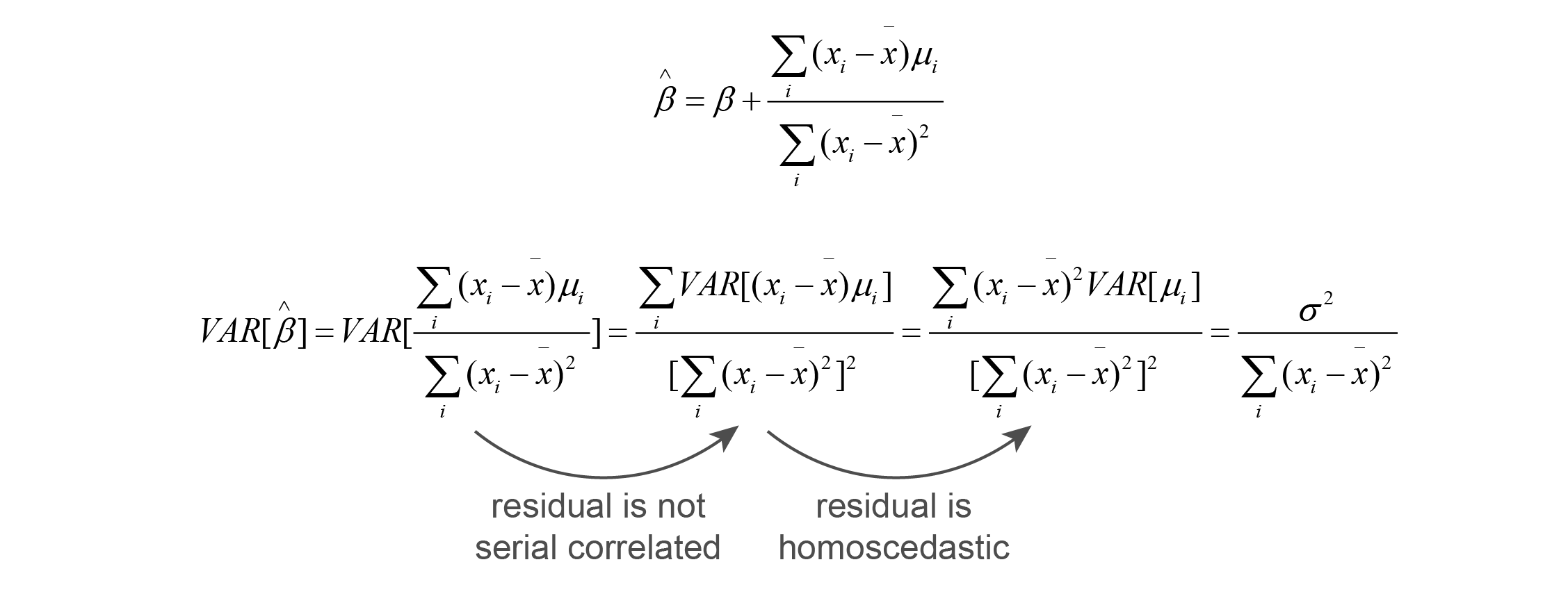 How To Model Time Series Data With Linear Regression by Jiahui Wang