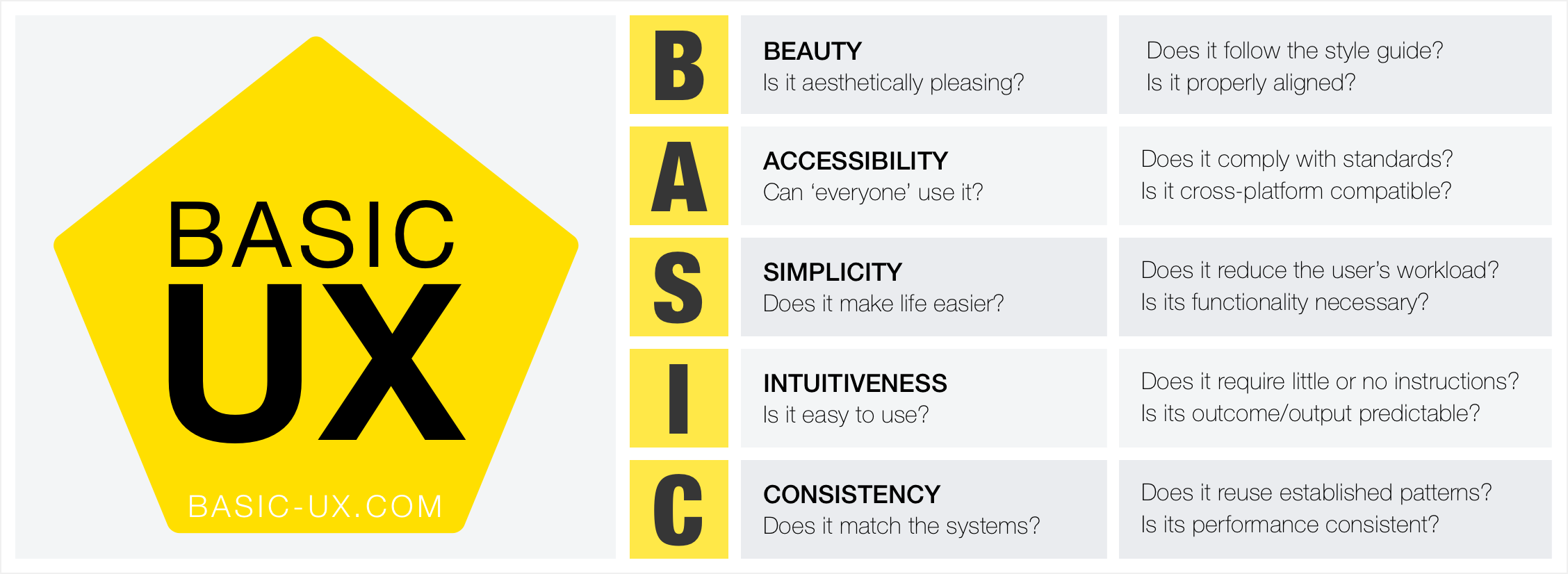 Basic Ux A Framework For Usable Products By Dan Smith Theuxblog Com