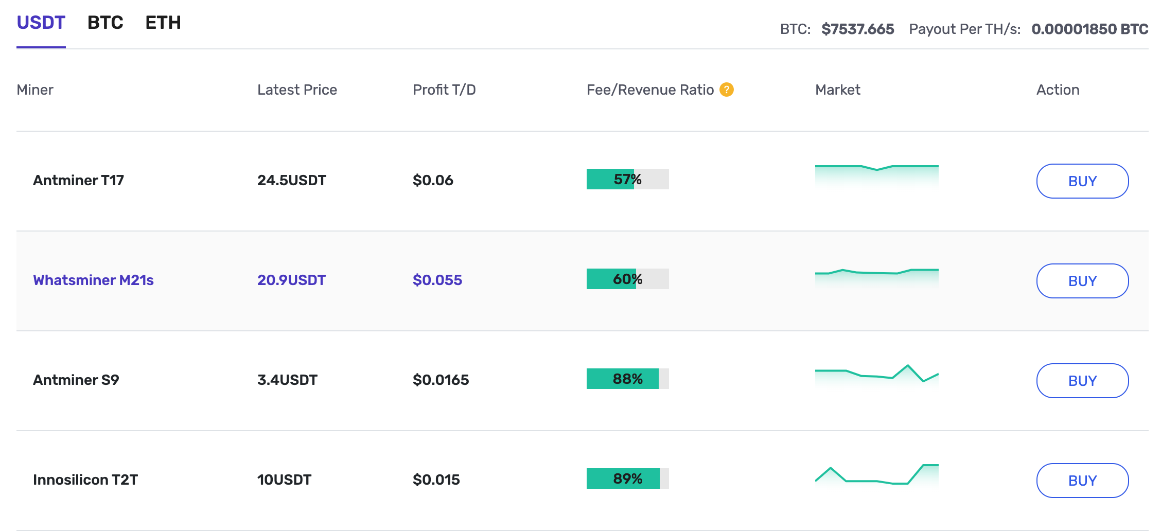 Step-by-step Guide For Bitcoin Mining Beginners | By Ray | VeryHash ...