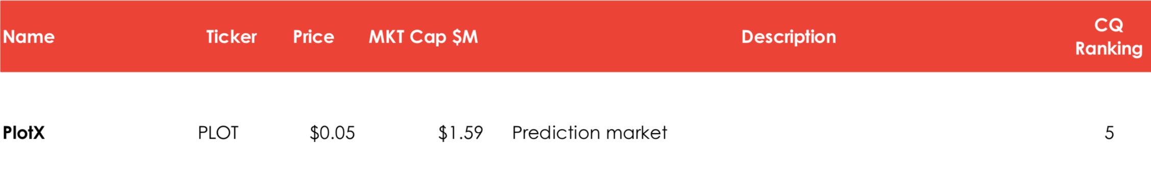 Best Low Cap Crypto Reddit : 1 - This subreddit is a place to discuss low market cap cryptocurrencies/icos out of top 100 ranked #80 i wouldn't call it low market cap necessarily.