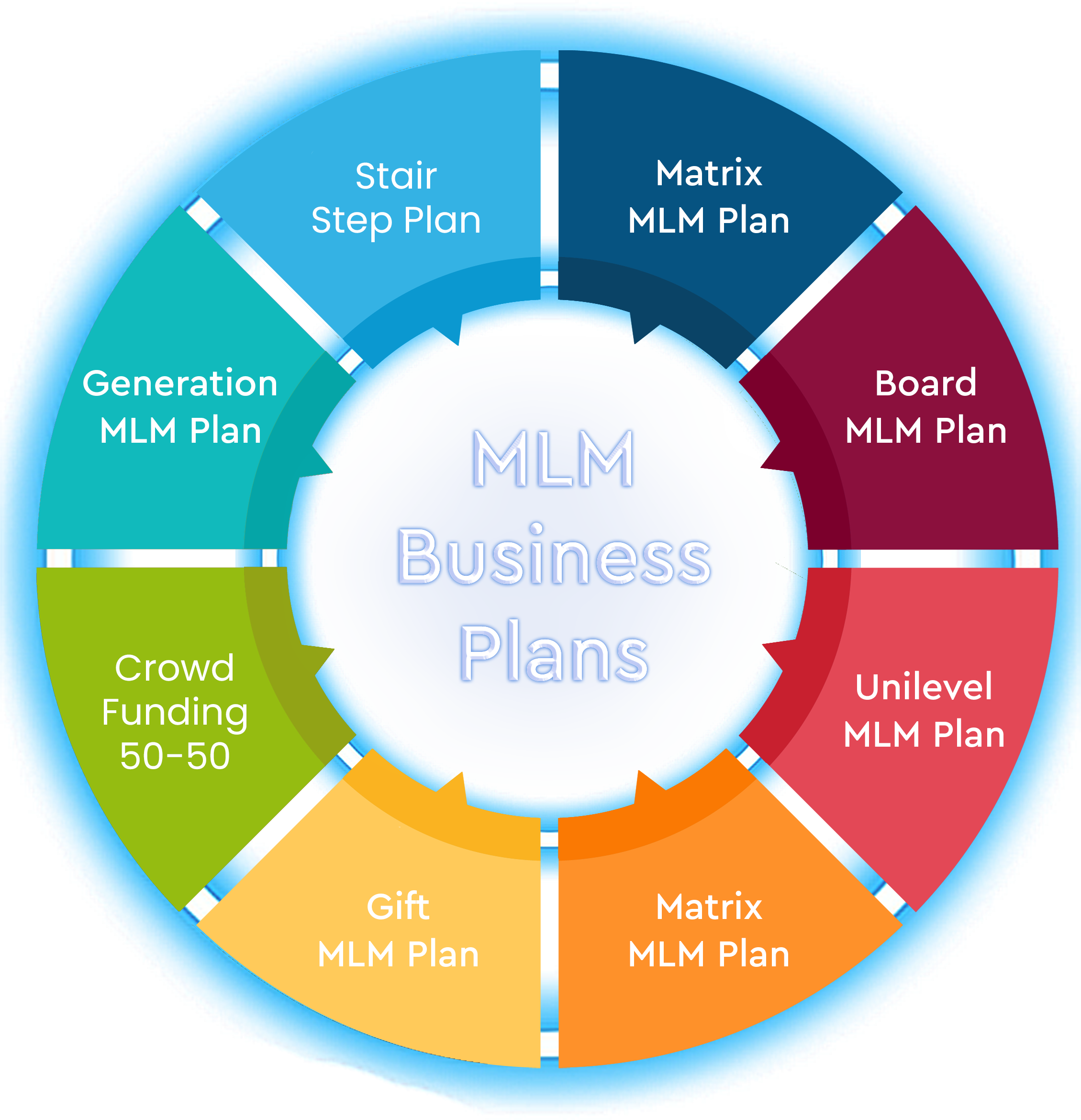 Blacklisted Mlm Companies In Malaysia / About CHY Mall Passive and