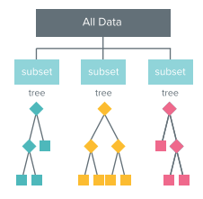 Non-parametric models — Case Study on Credit Scoring datasets | by ...