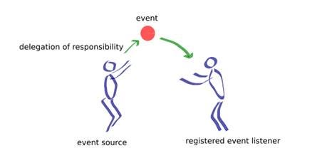 Events and Listeners in Robot Framework | by Cerosh Jacob | Medium