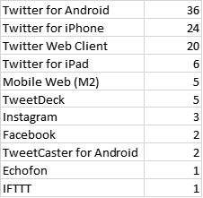 Free Vs Paid Twitter App Use In Kenya By Muthoni Wanyoike Lets Ongair Medium