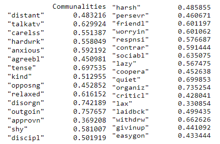 Factor Analysis