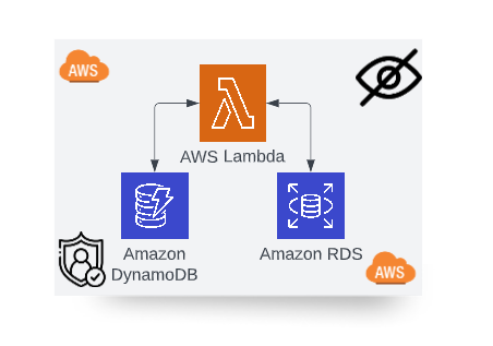 Access Your AWS Resources Privately | by Sena Yakut | Nerd For Tech ...