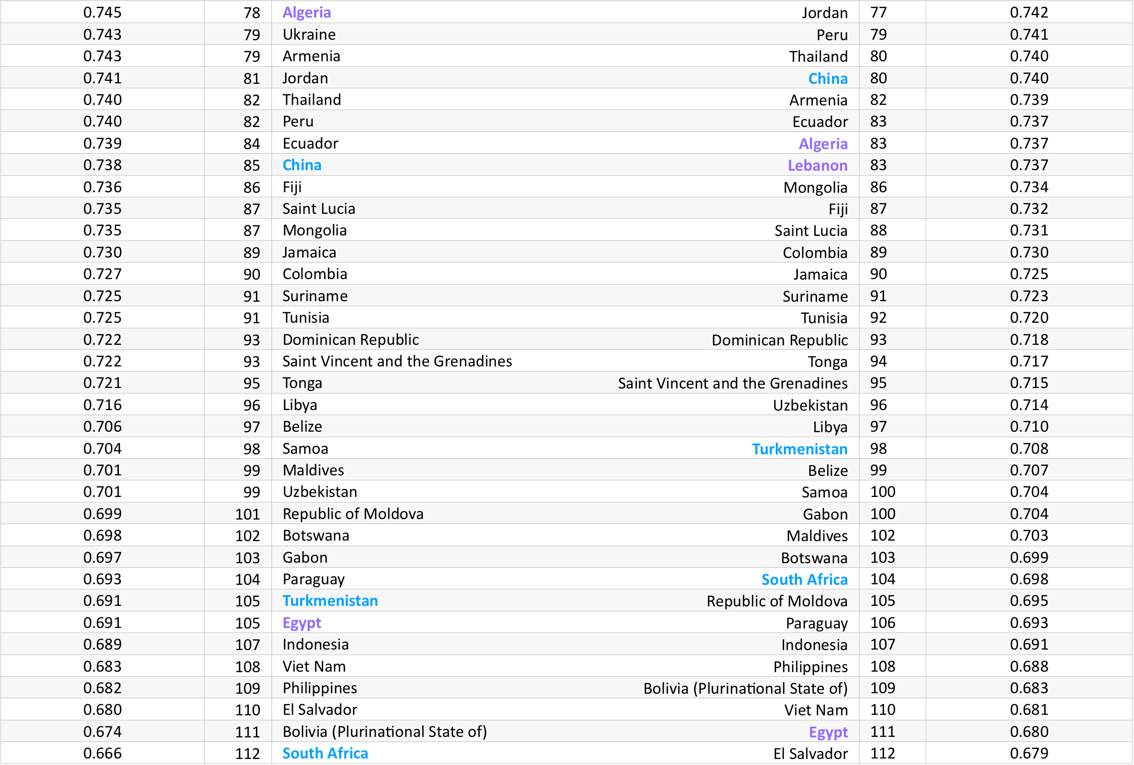 To What Extent is Life Expectancy at Birth a Useful Longterm Indicator