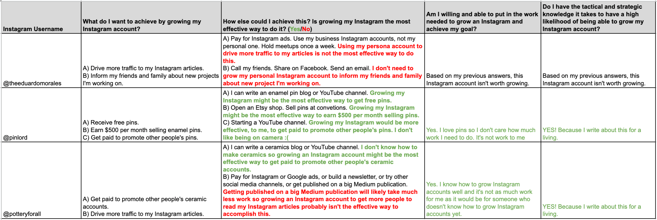 Is growing your business on Instagram worth the effort  - 74