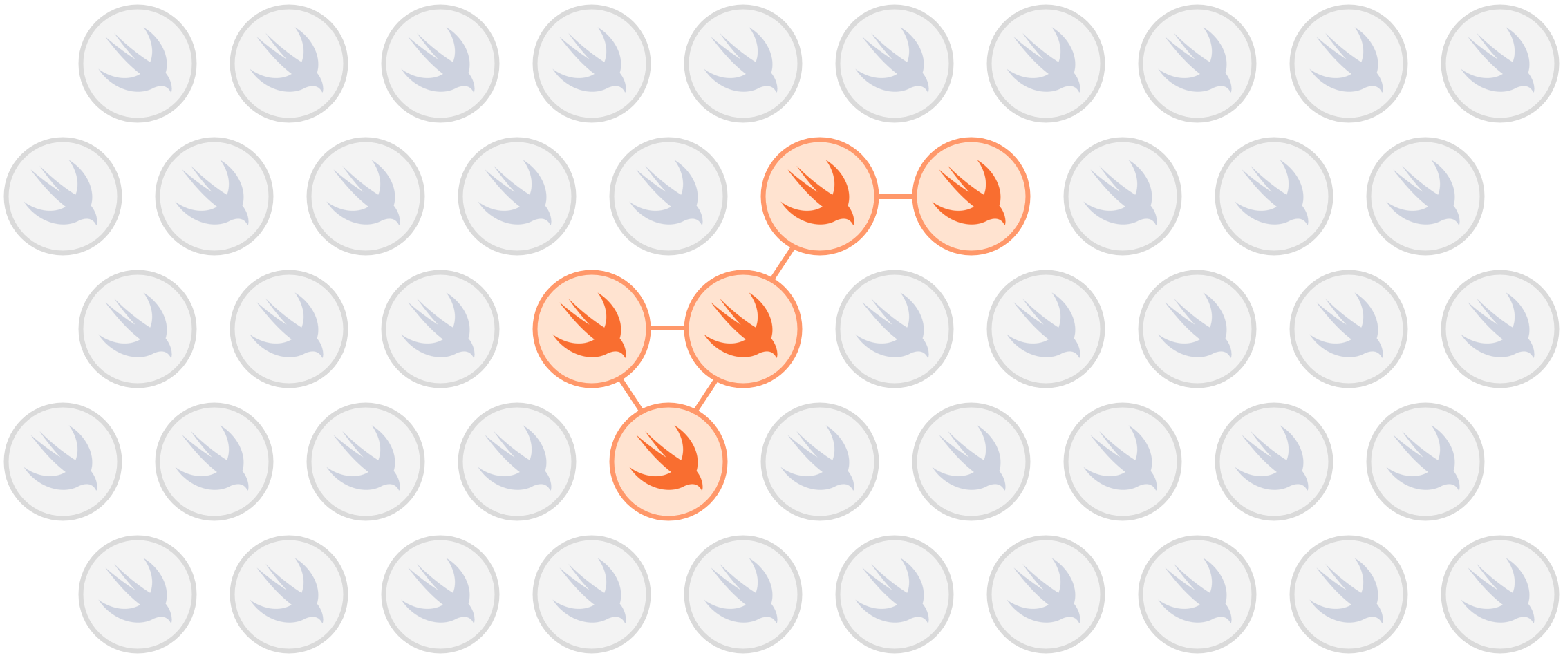Local Reasoning In Swift Nathan Gitter Medium