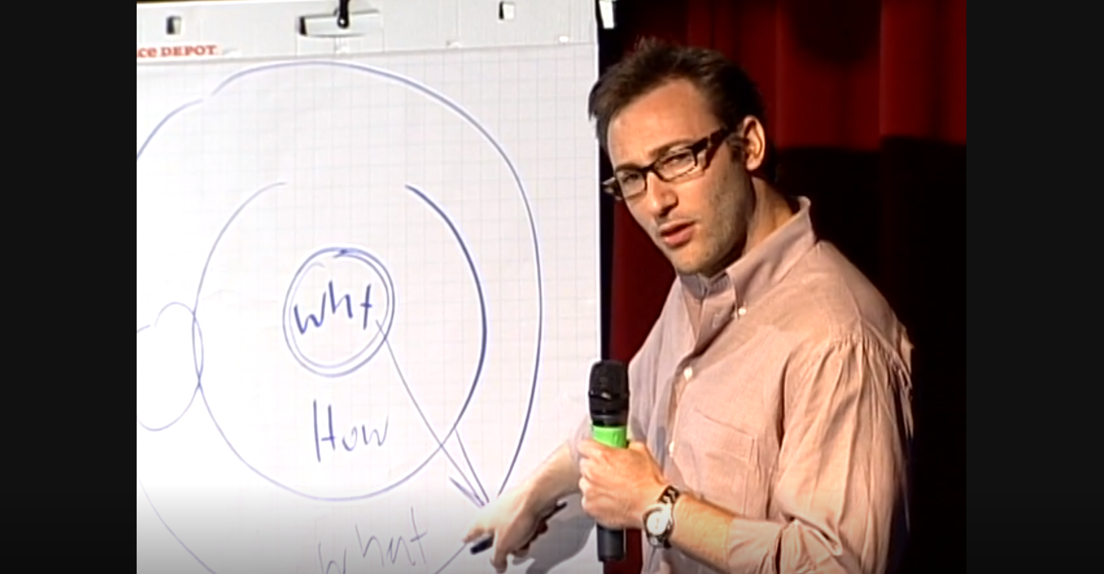 3 Things Wrong With Simon Sineks Golden Circle Ux Planet