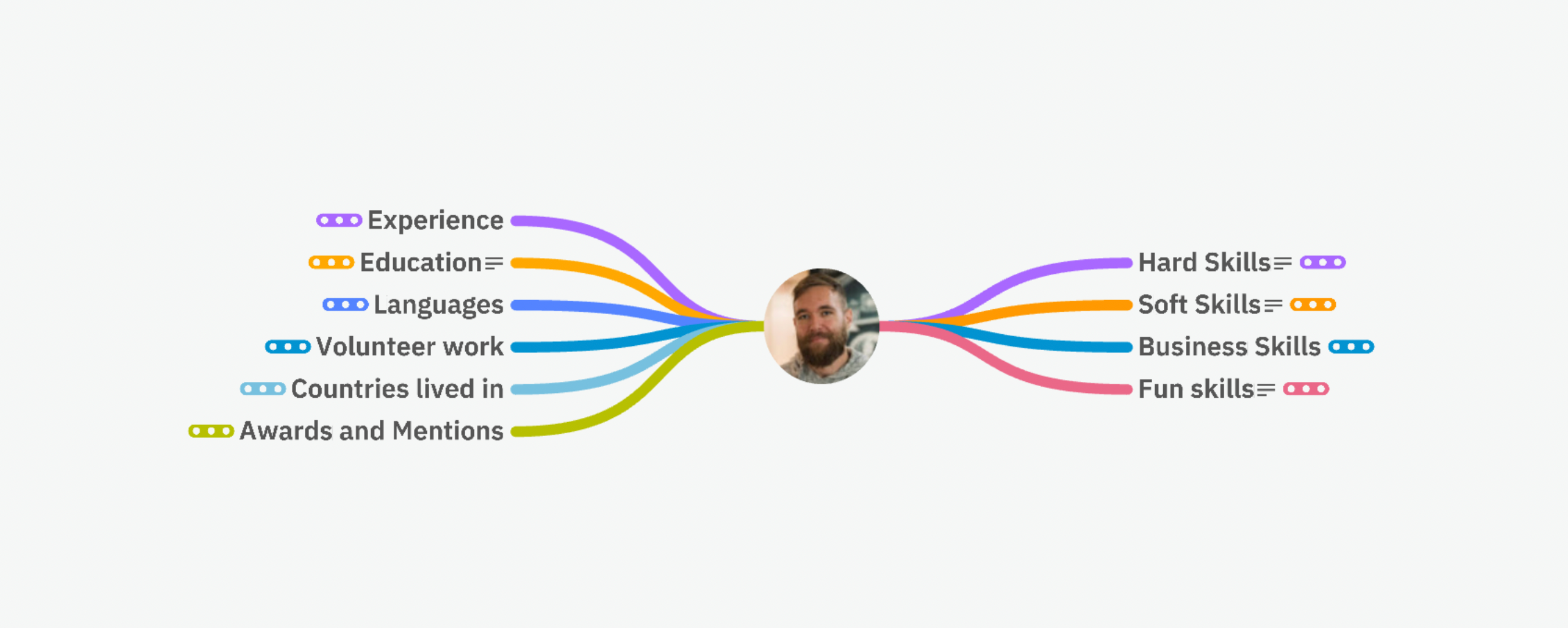 How to Create a Visual Resume That Blows Every Employer Away | by Danny ...