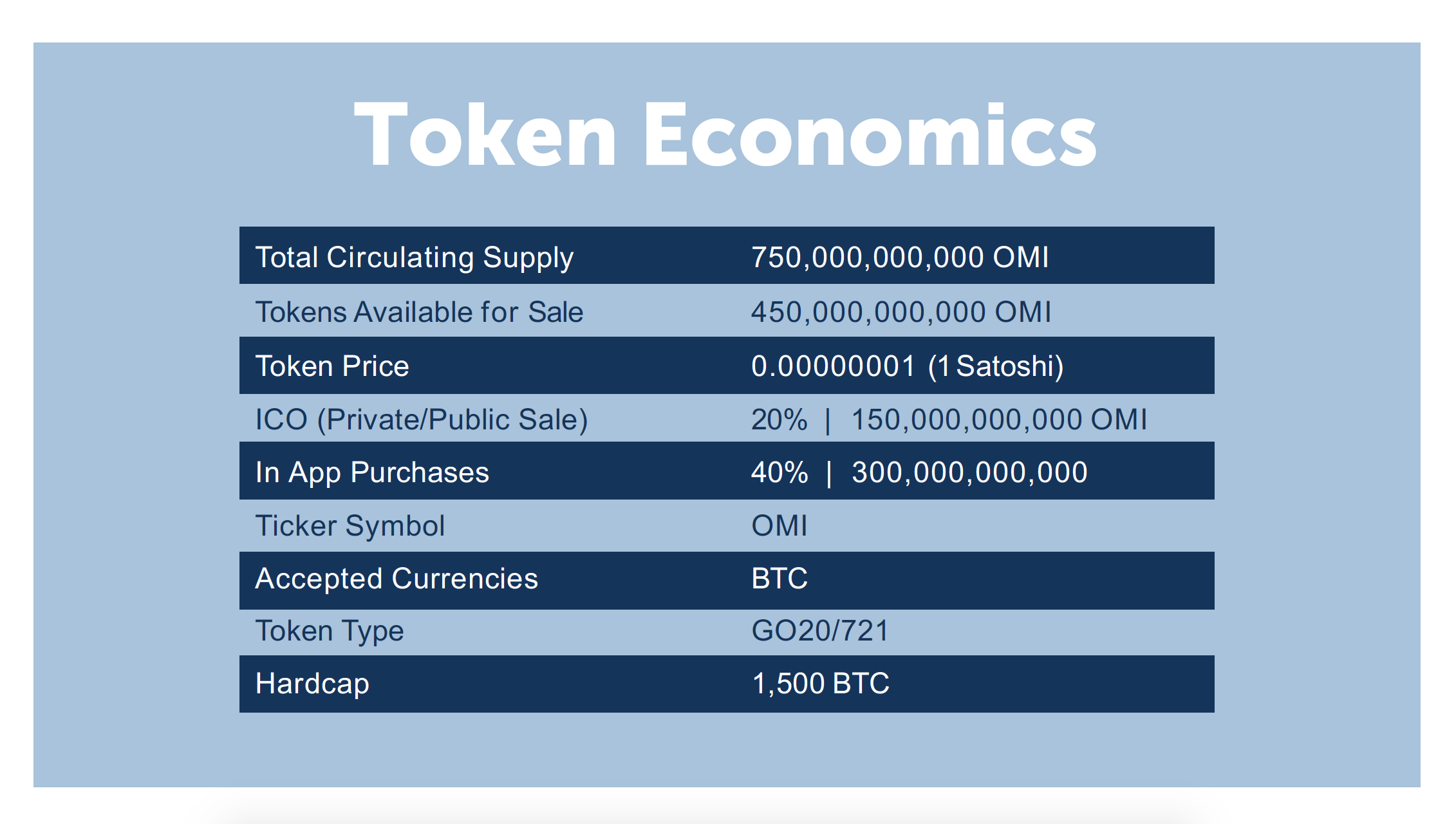 Omi Token Price Target / Omi Tradingview / That is, it has ...