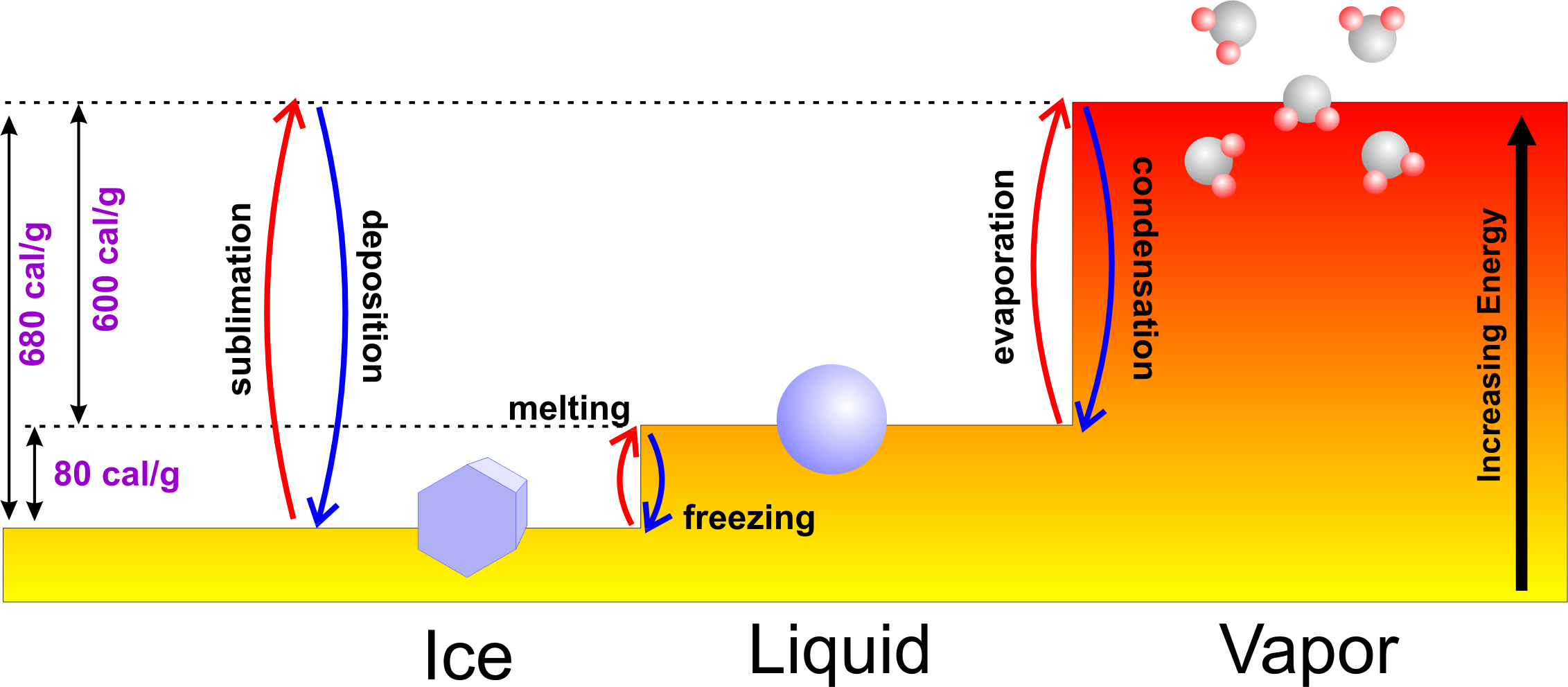 Why can hot water freeze faster than cold? by Ethan Siegel Starts