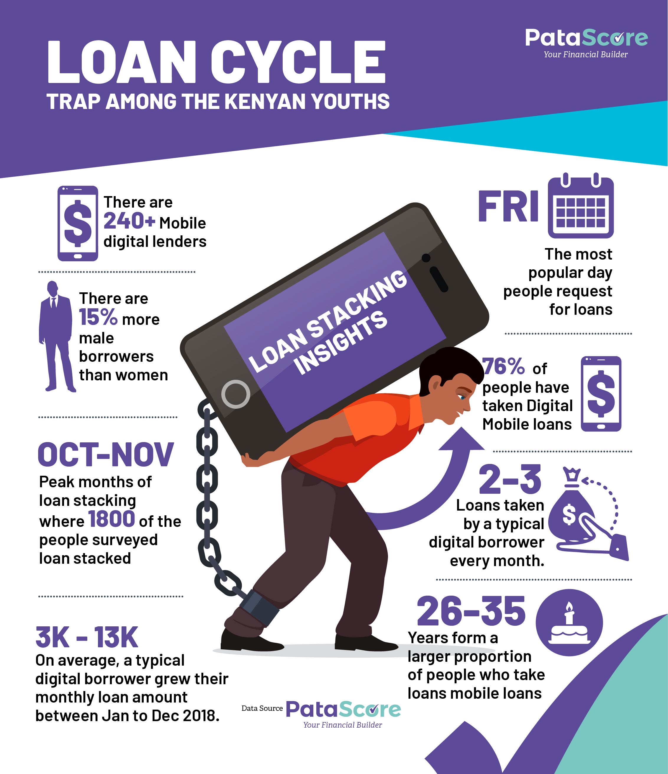 Loan Cycle Trap Among The Kenyan Youths By Patascore Ltd Medium