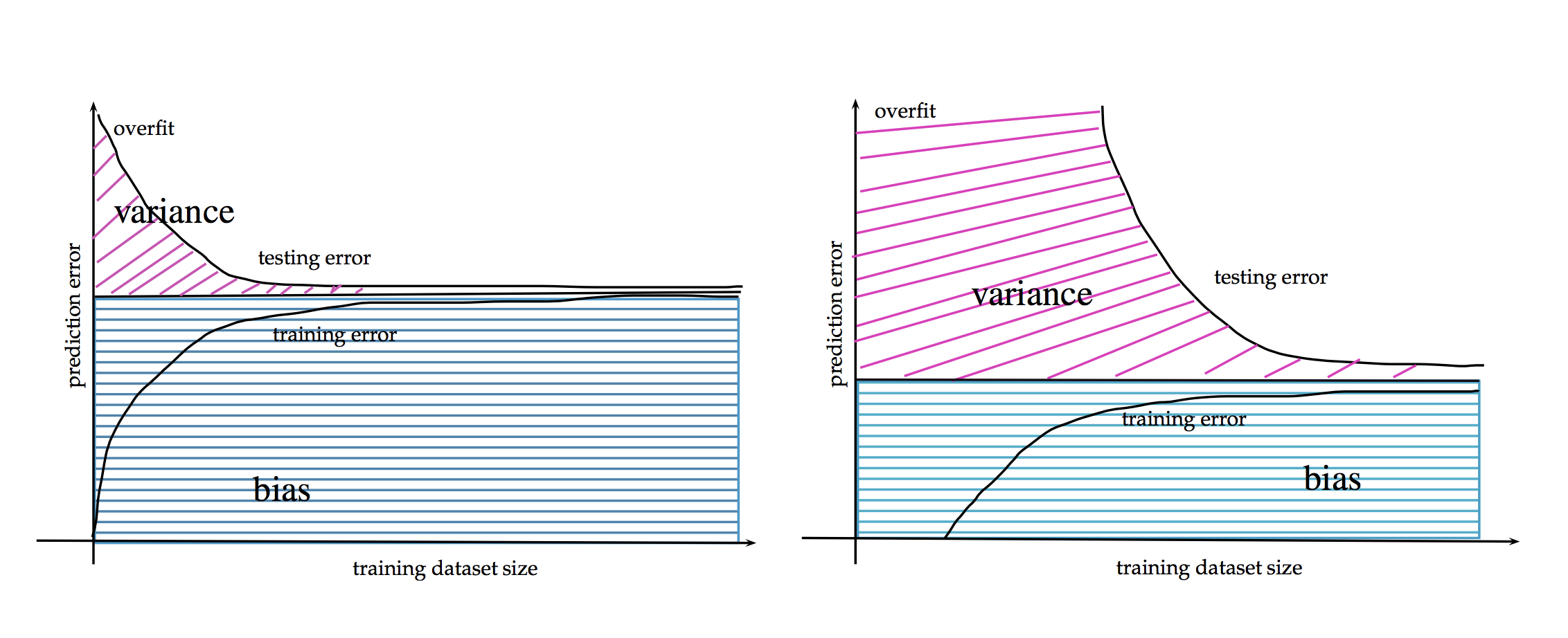 tensorflow xgboost example