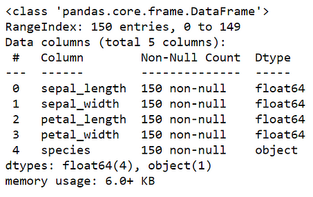 dataset information