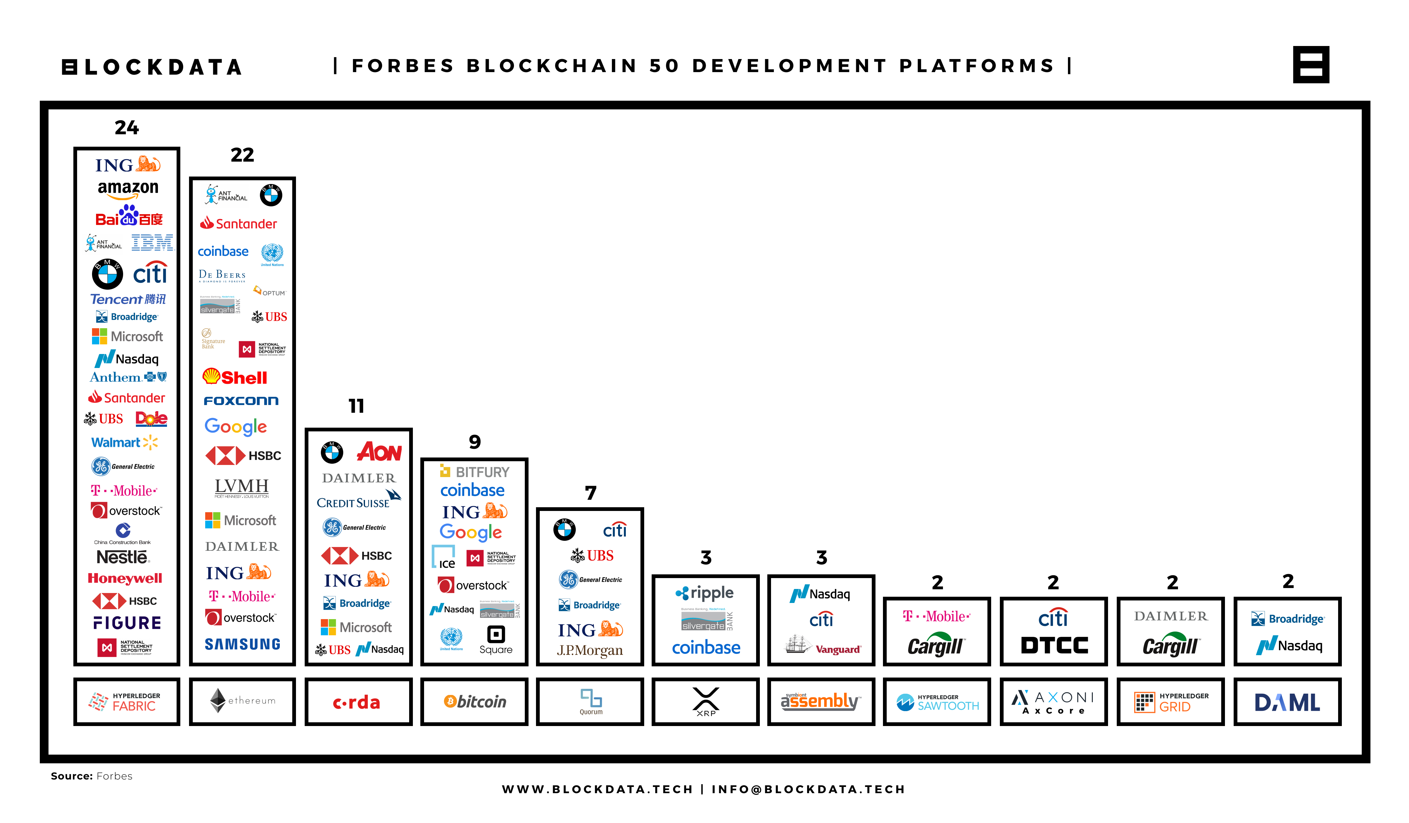 New Forbes 50 Blockchain/Cryptocurrency List Reveals Major ...