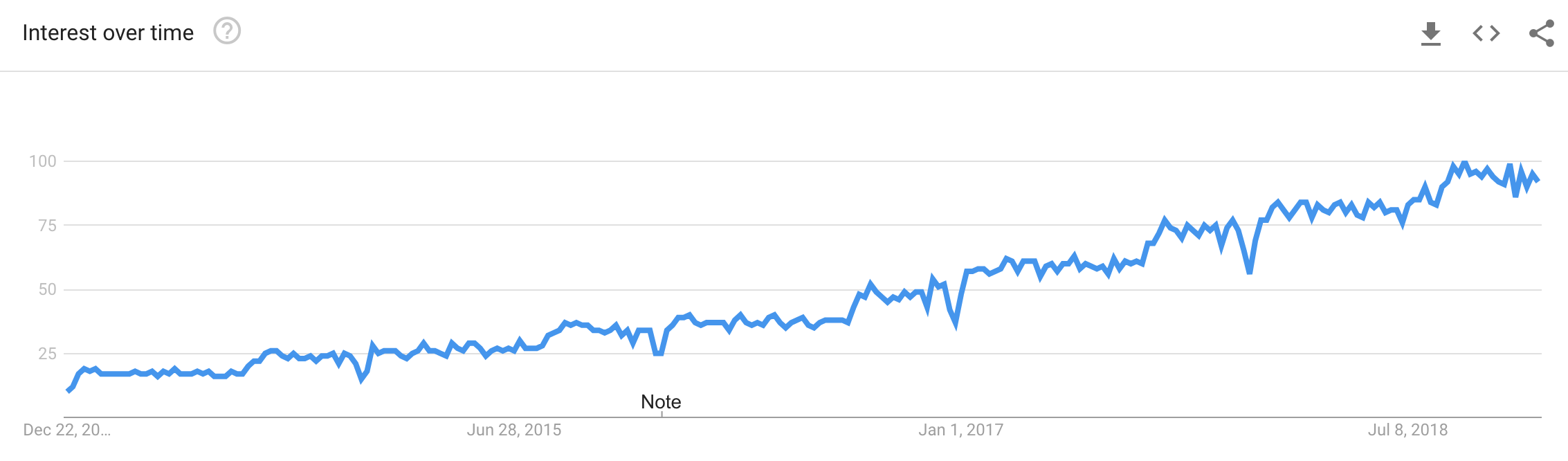 Data Science Trends for 2019 Towards Data Science