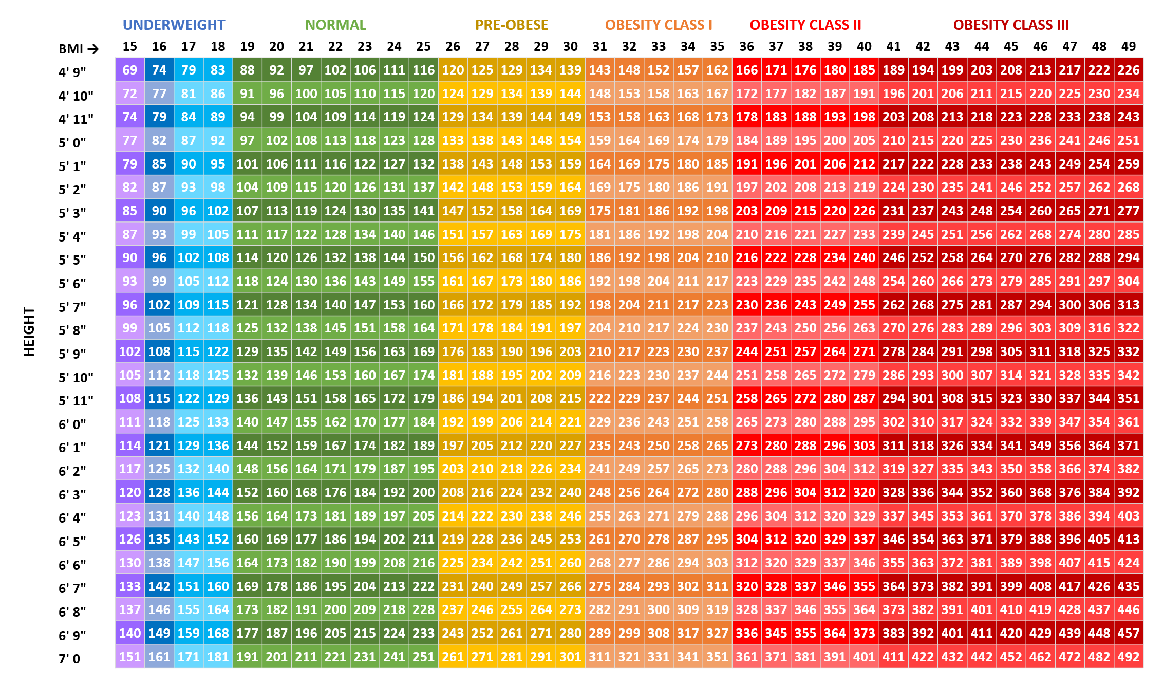 Israbi Bmi Calculator Bmi Table Men